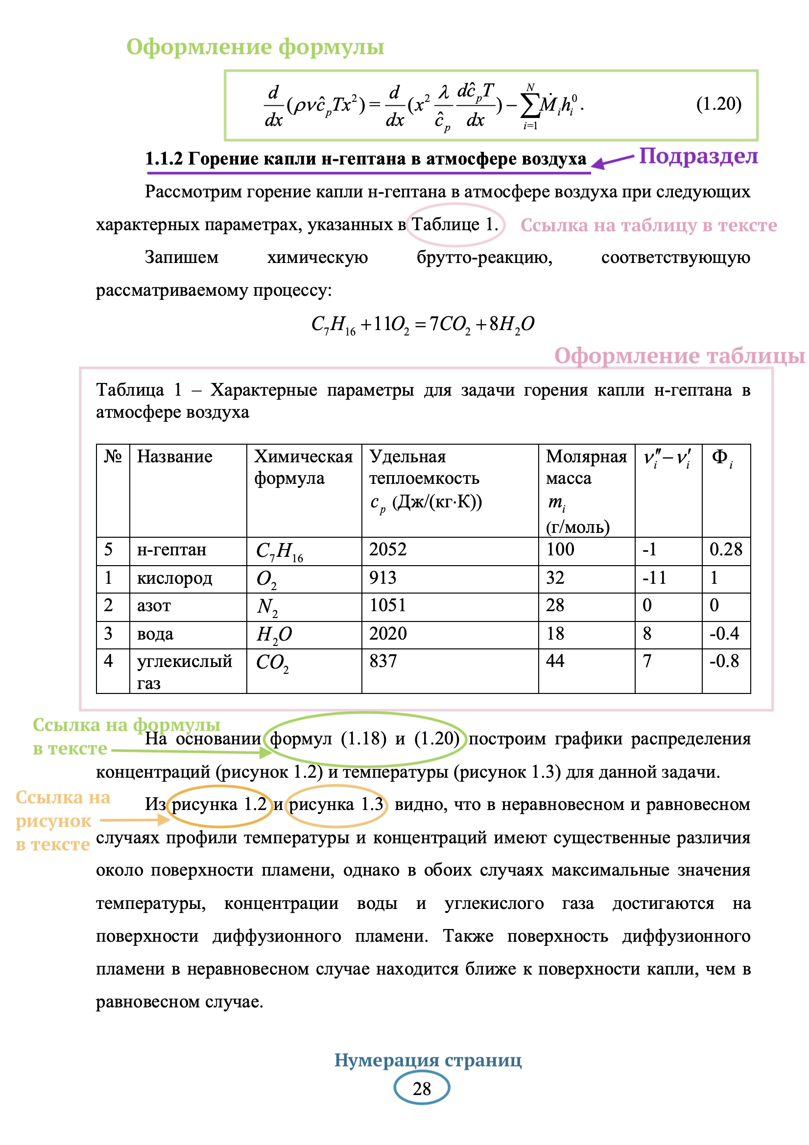 Оформление диплома | Кафедра газовой и волновой динамики