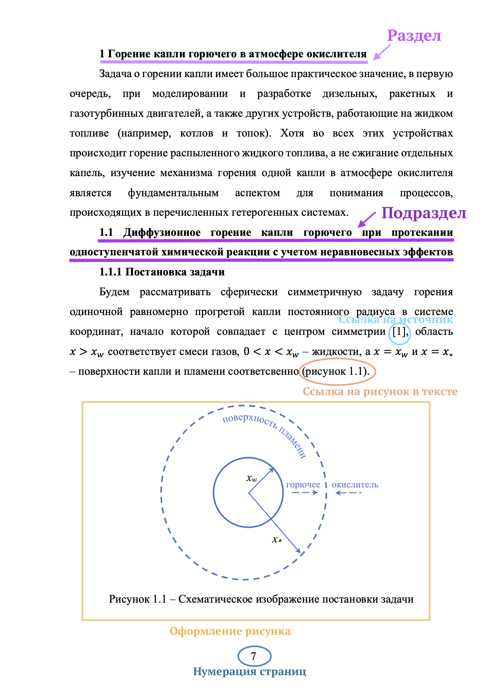 Оформление диплома | Кафедра газовой и волновой динамики